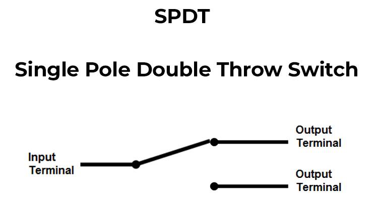 single pole double throw toggle switch